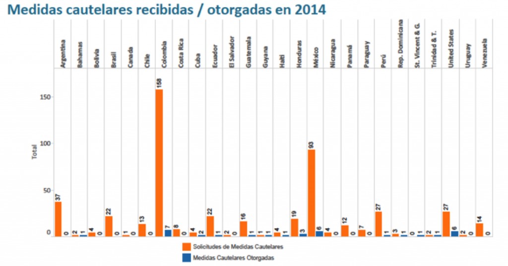 perseo28_cidh_graf1