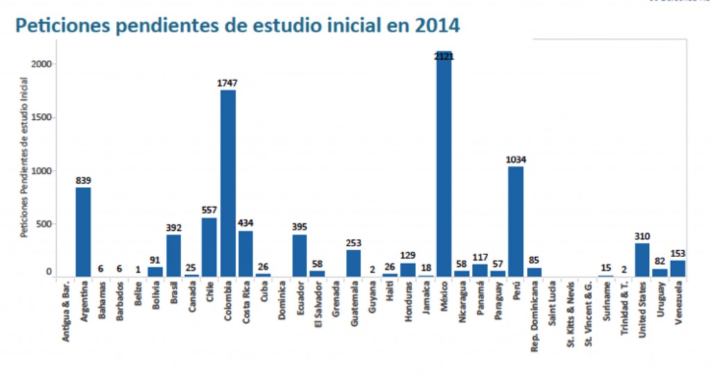 perseo28_cidh_graf2