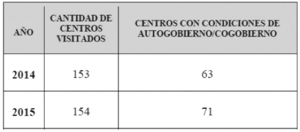CNDH-CentroPeninteciario